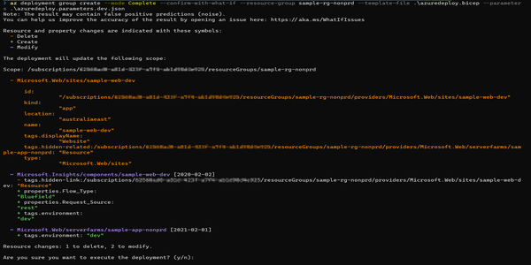 Complete-Mode-What-If
