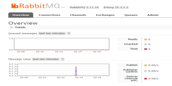 RabbitMq