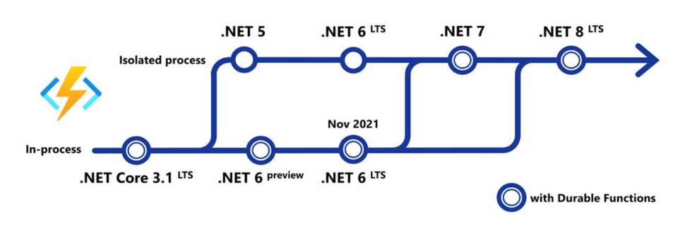 Roadmap